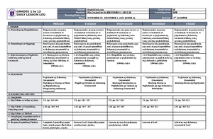 DLL EPP 4 Q2 W8 - lesson log - GRADES 1 to 12 DAILY LESSON LOG School ...