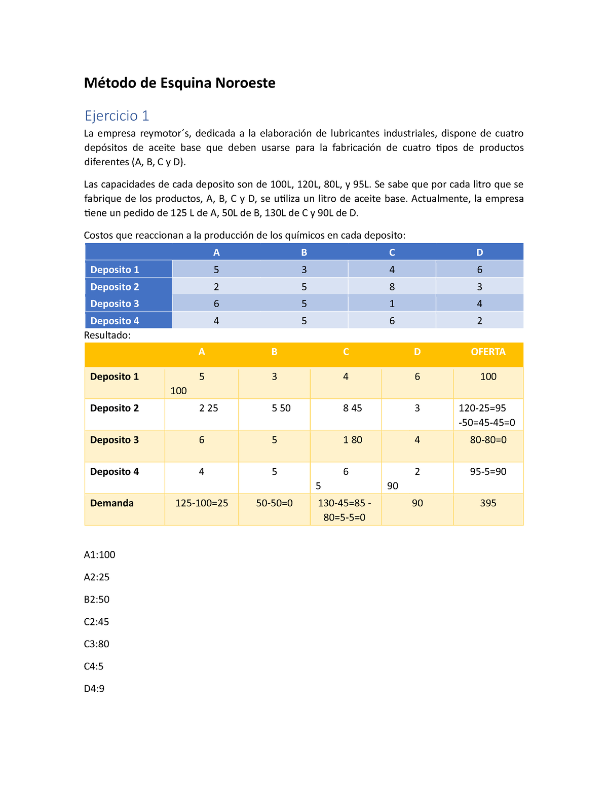 EJ. Esquina Noroeste - ESTE EJERCICIO ES CON EL PROCESO DE AYUDAR A ...