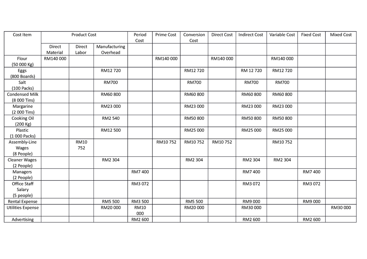 group-assignment-acc-draft-2-cost-item-product-cost-period-cost-prime