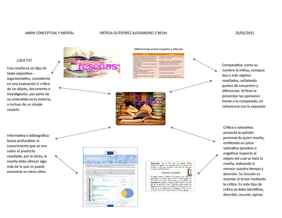 MAPA Mental- Conceptual Y Preguntas - MAPA CONCEPTUAL Y MENTAL ORTEGA  GUTIERREZ ALESSANDRO 2°BELM - Studocu