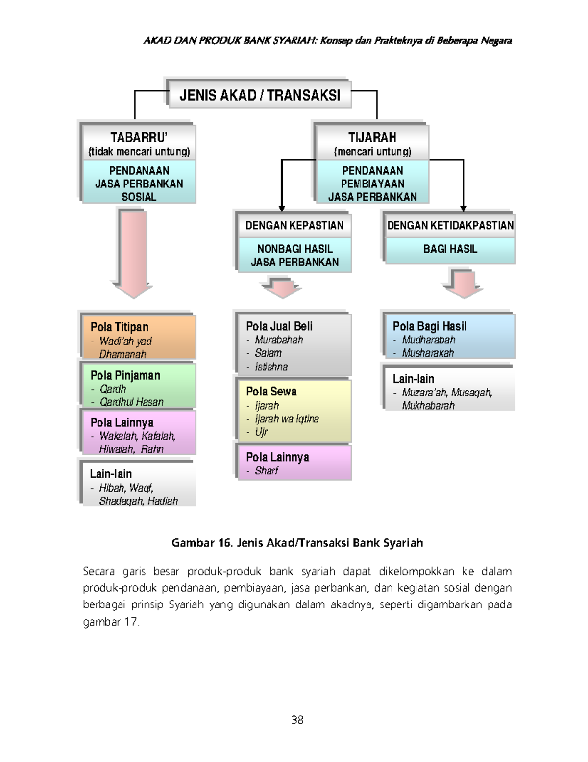 Akad Dan Produk Bank Syariah-48 - AKAD DAN PRODUK BANK SYARIAH: Konsep ...