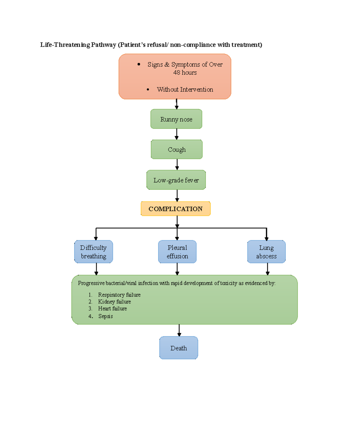 life-threatening-pathway-of-pulmonary-infection-life-threatening