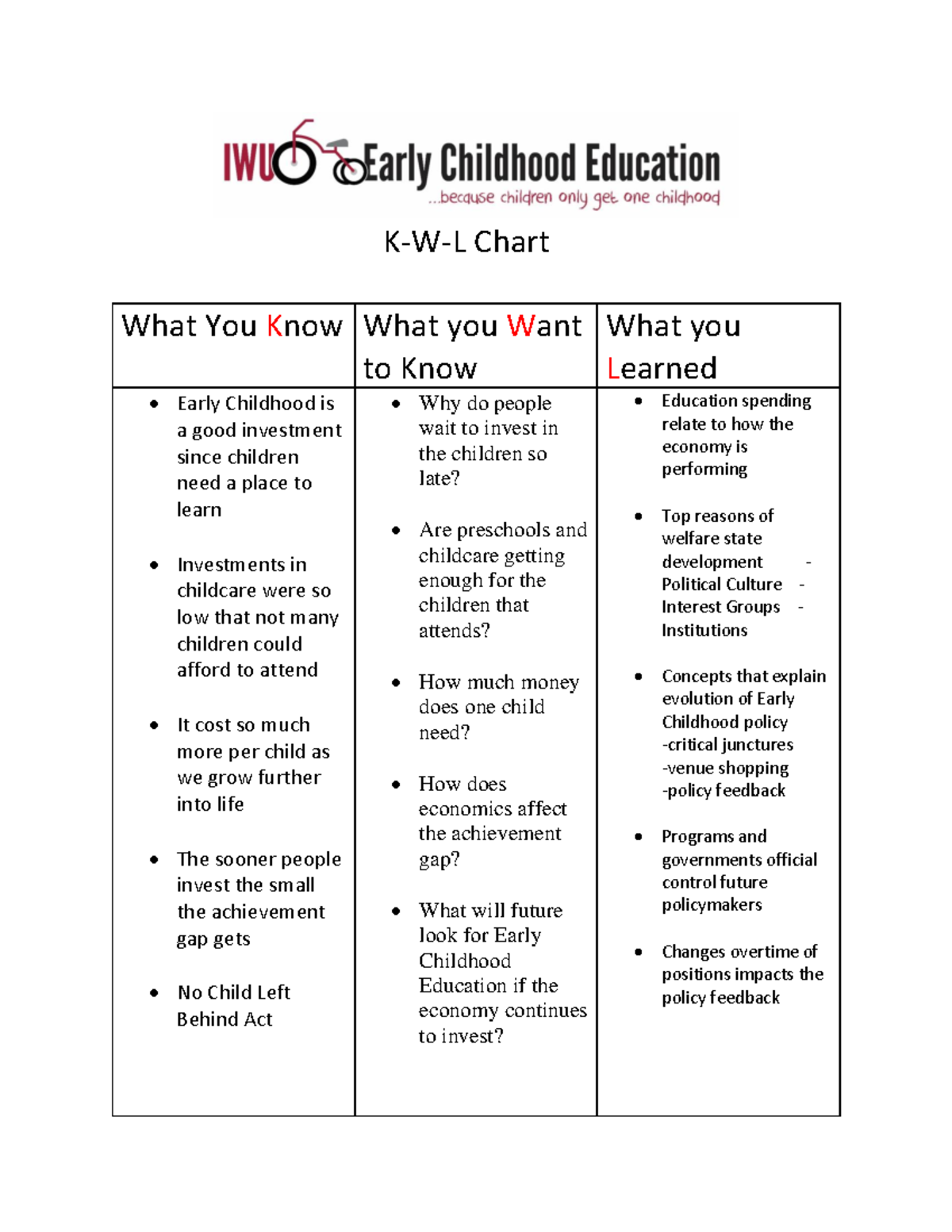 5-5-assignment-kwl-template-k-w-l-chart-what-you-know-what-you-want-to-know-what-you-learned