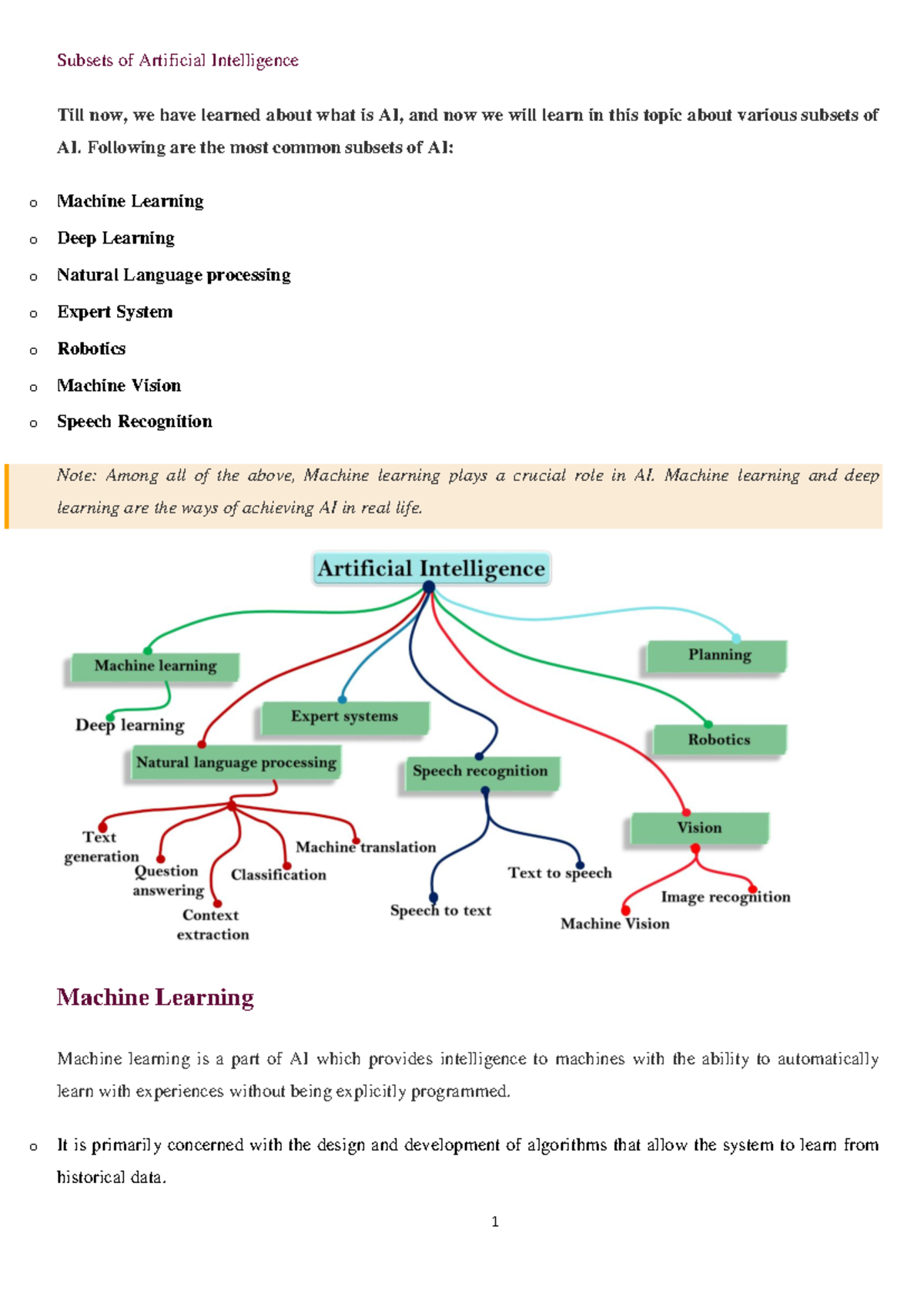 A.I unit 5 - INTRODUCTION - Subsets of Artificial Intelligence Till now ...