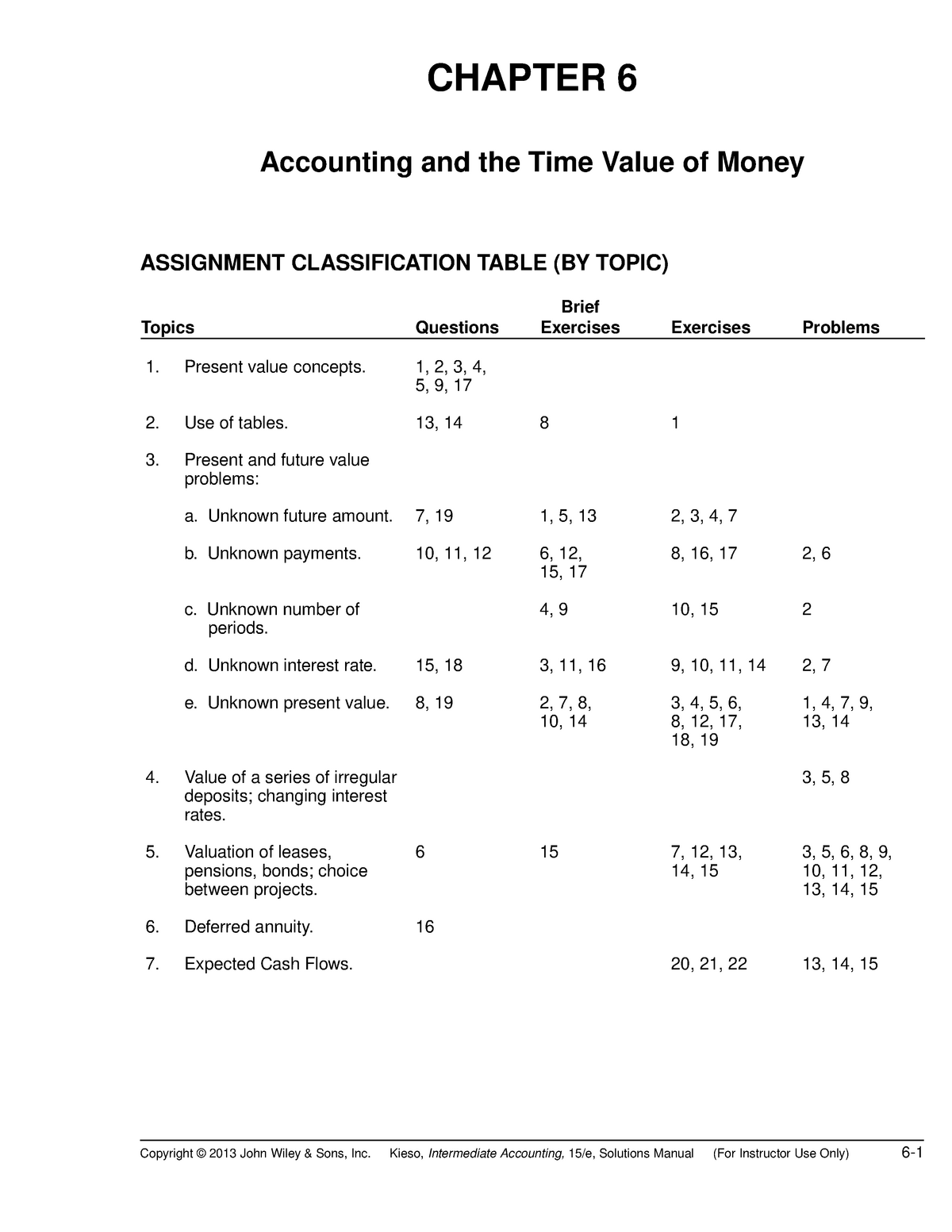 Solution Manual Intermediate Accounting 15th Kiesoch 06 - CHAPTER 6 ...