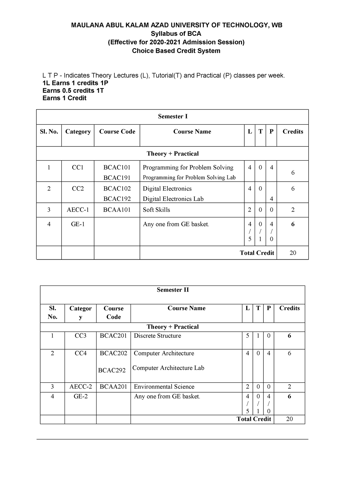 Allsemester Syllabus - Syllabus Of BCA (Effective For 2020-2021 ...