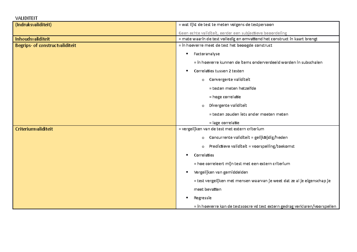 Soorten Validiteit - VALIDITEIT (Indruksvaliditeit) = Wat Lijkt De Test ...