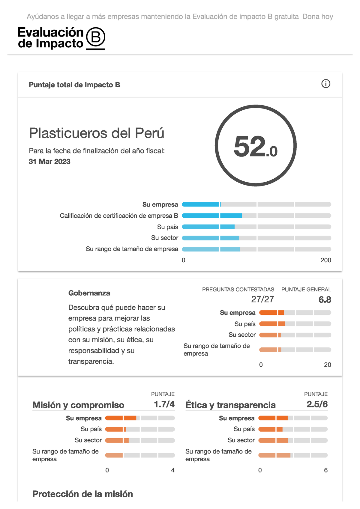 Rendimiento De La Evaluación De Impacto B Plasticueros - Puntaje Total ...