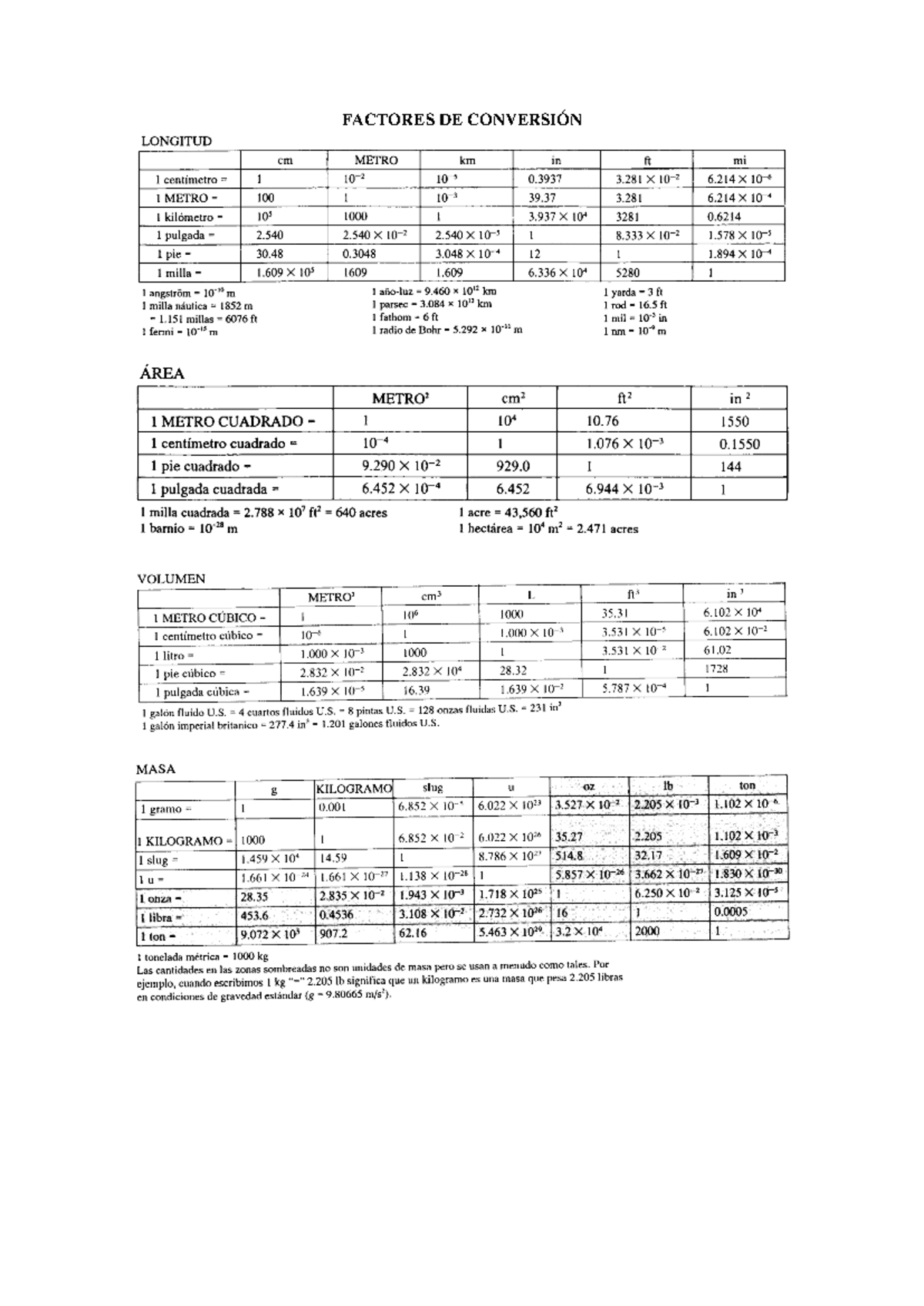 Tablas Factores DE Conversi-N - Quimica - FACTORES DE CONVERSIÓN - Studocu