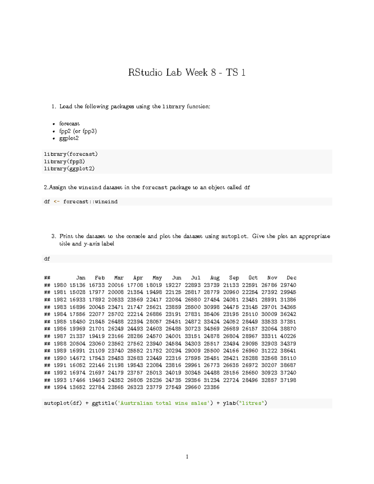 RStudio lab Week 8 TS 1 MEMO RStudio Lab Week 8 TS 1 Load the