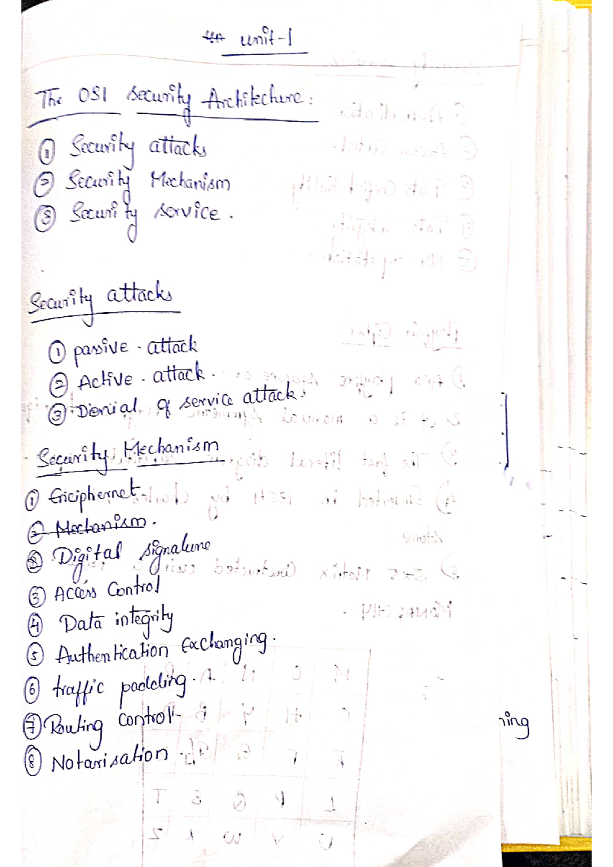 Network security unit1,2 notes - Cryptography and network security ...