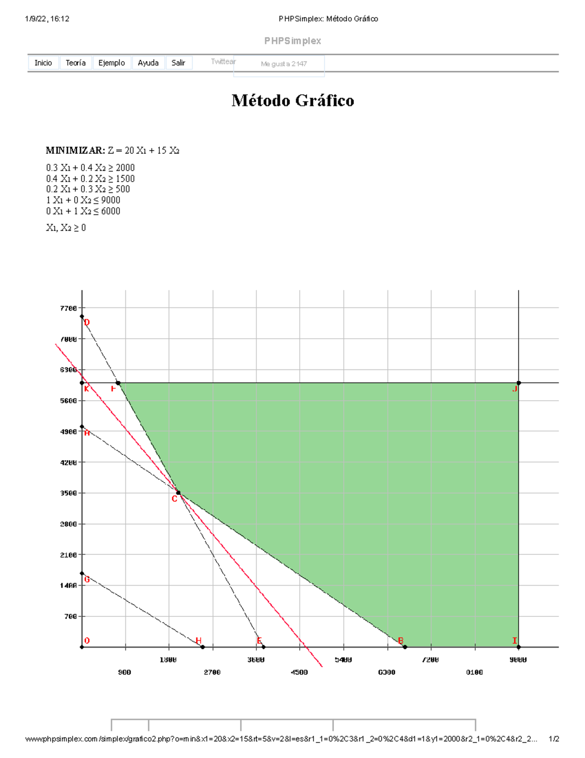 PHPSimplex Método Gráfico - 1/9/22, 16:12 PHPSimplex: Método Gráfico ...