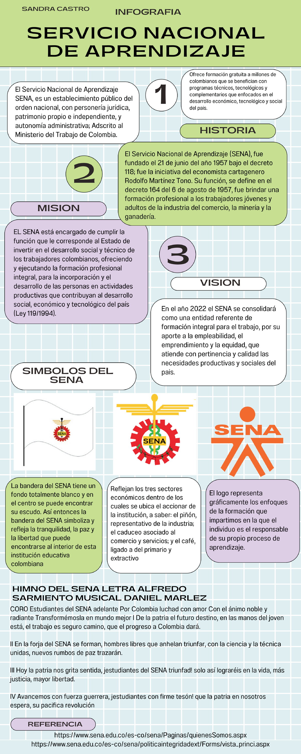 Contextualización Senalogía. Infografía. AA1-EV01. - Gestión ...