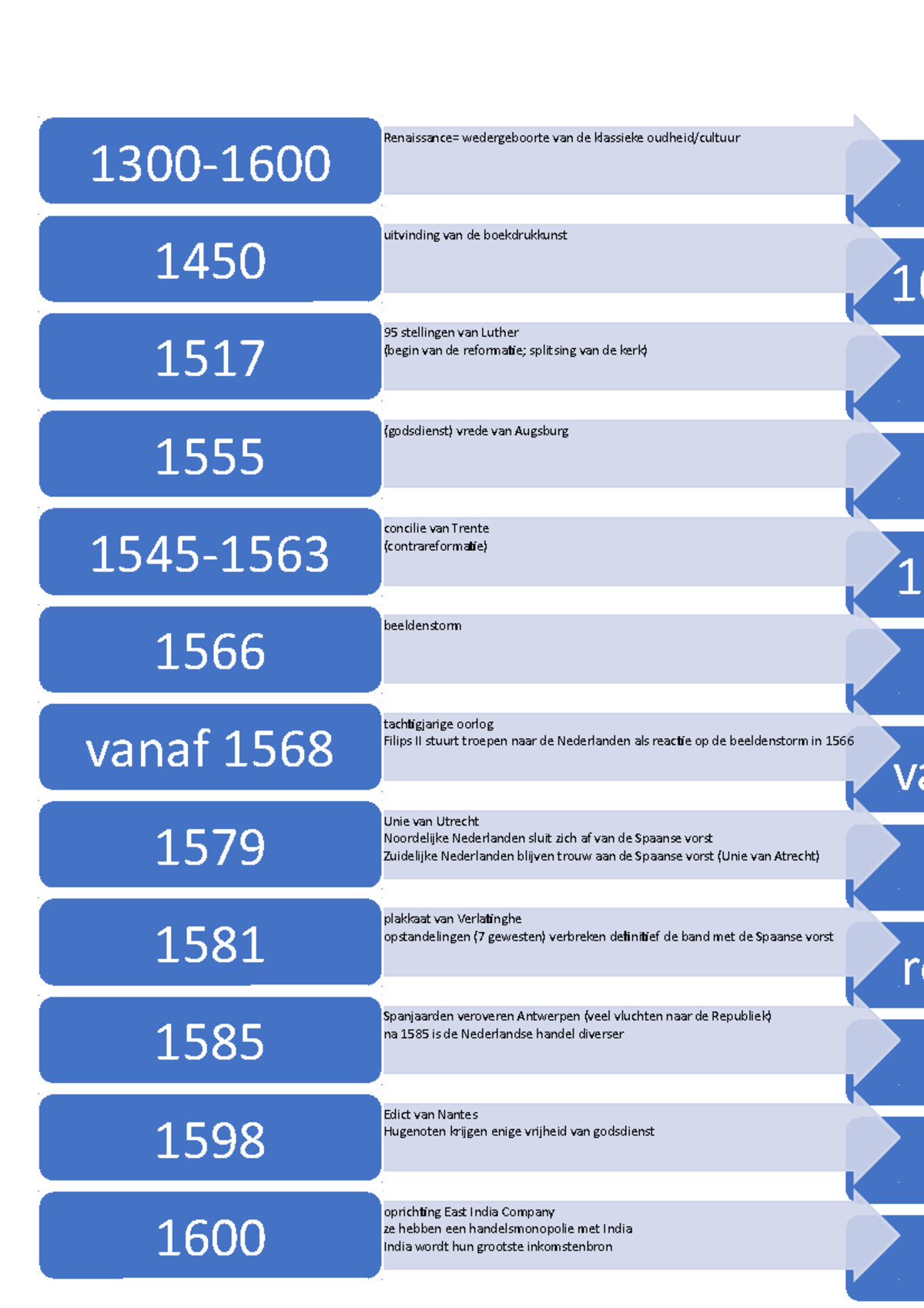 Geschiedenis Tijdlijn 16 16 Va Ro Renaissance Wedergeboorte Van De