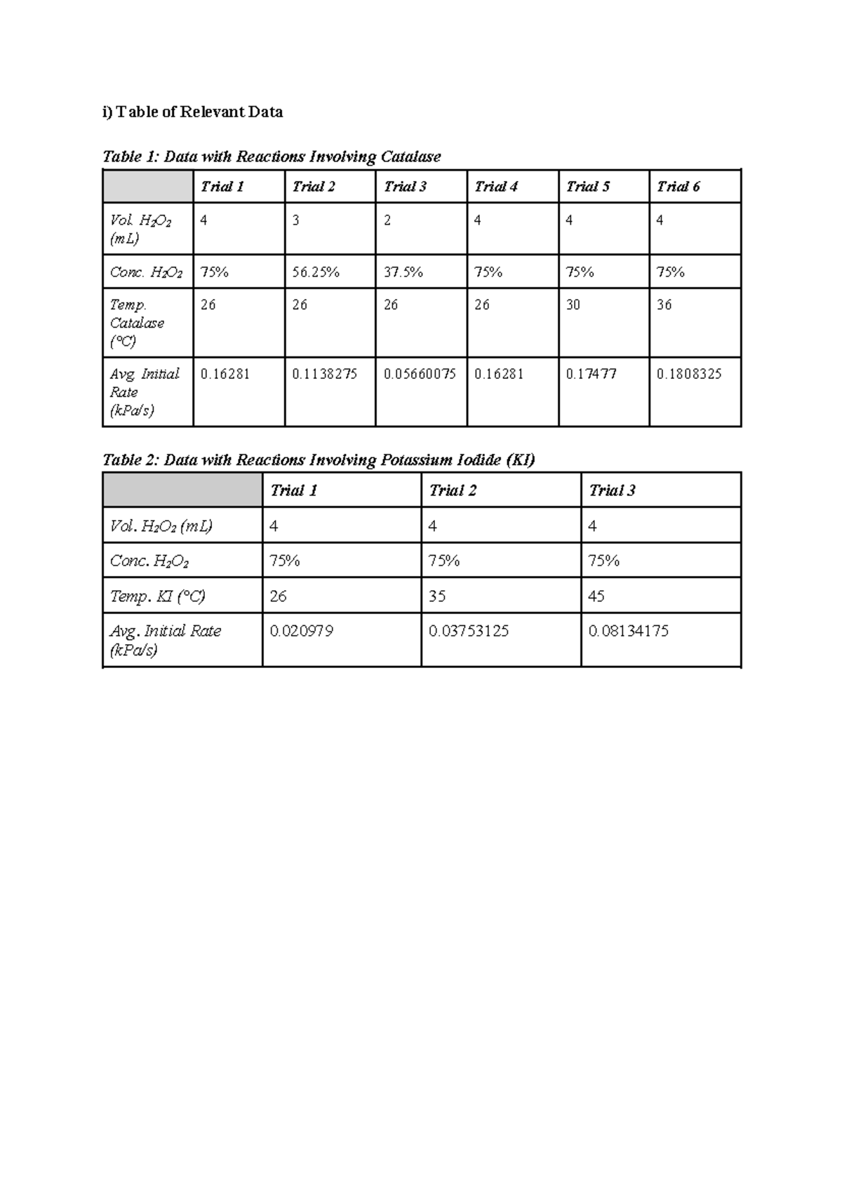Lab 5 Calculations - data - i) Table of Relevant Data Table 1: Data ...
