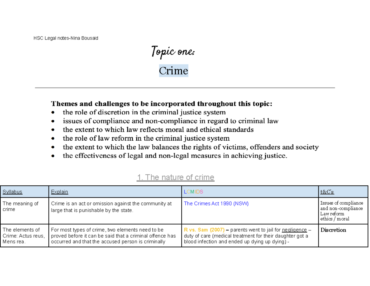Legal Content Notes - HSC Legal notes-Nina Bousaid Topic one: Crime 1 ...