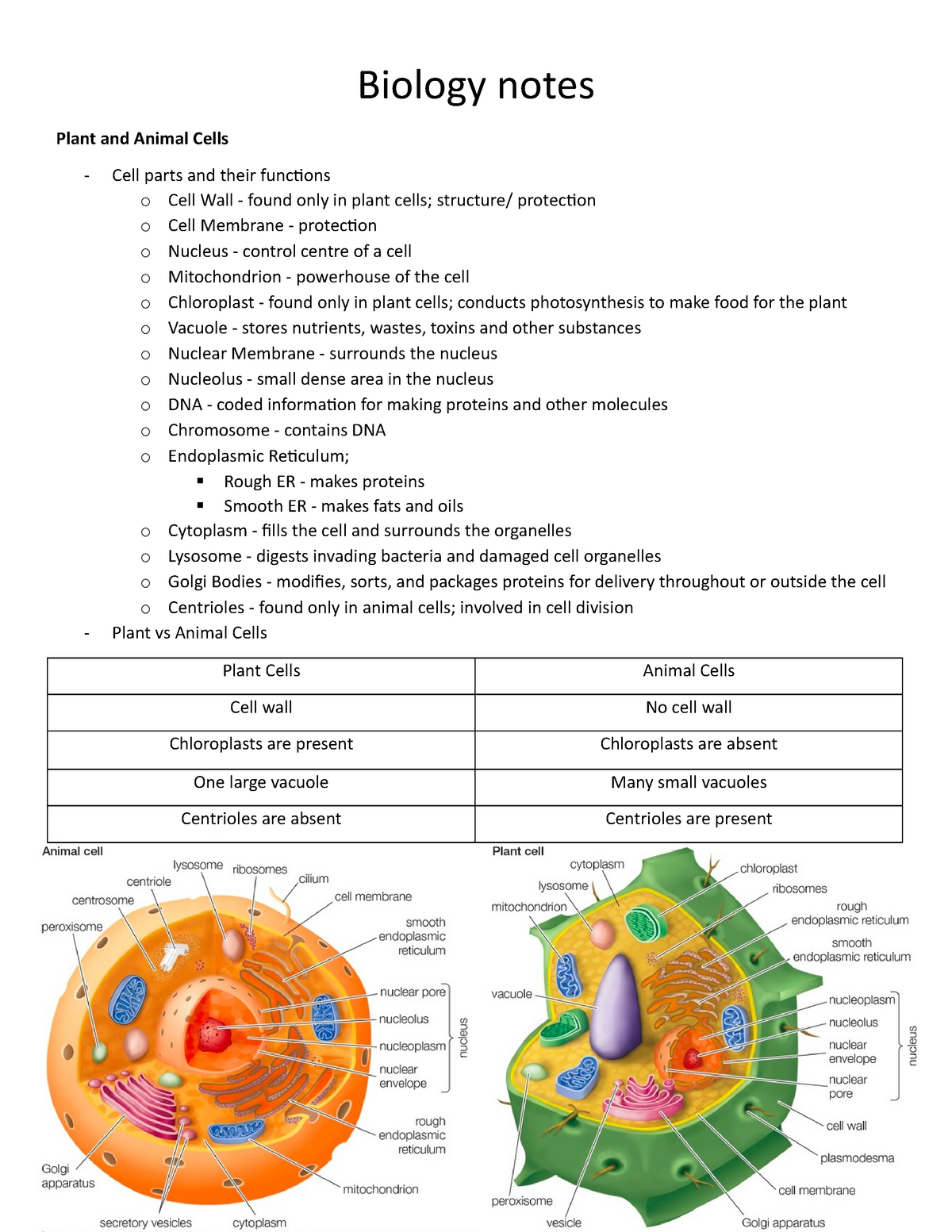 Science Grade 10 - Biology Notes - Biology notes Plant and Animal Cells -  Cell parts and their - Studocu