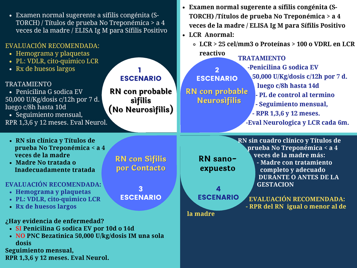 Sifilis Apuntes Rn Sin Cl Nica Y T Tulos De Madre No Tratada O