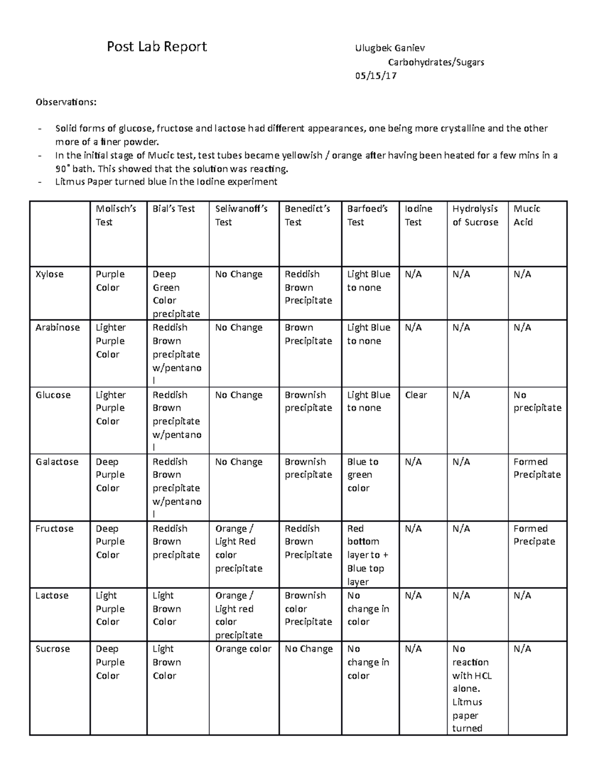 Post Lab Carbohydrates - Post Lab Report Ulugbek Ganiev Carbohydrates ...