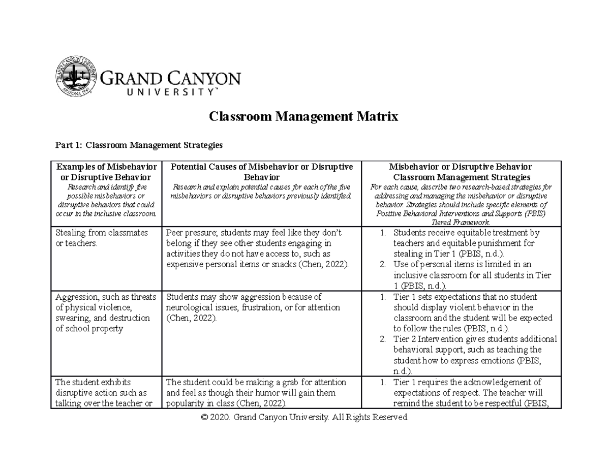 SPD 200 RS Classroom Management Matrix - Classroom Management Matrix ...