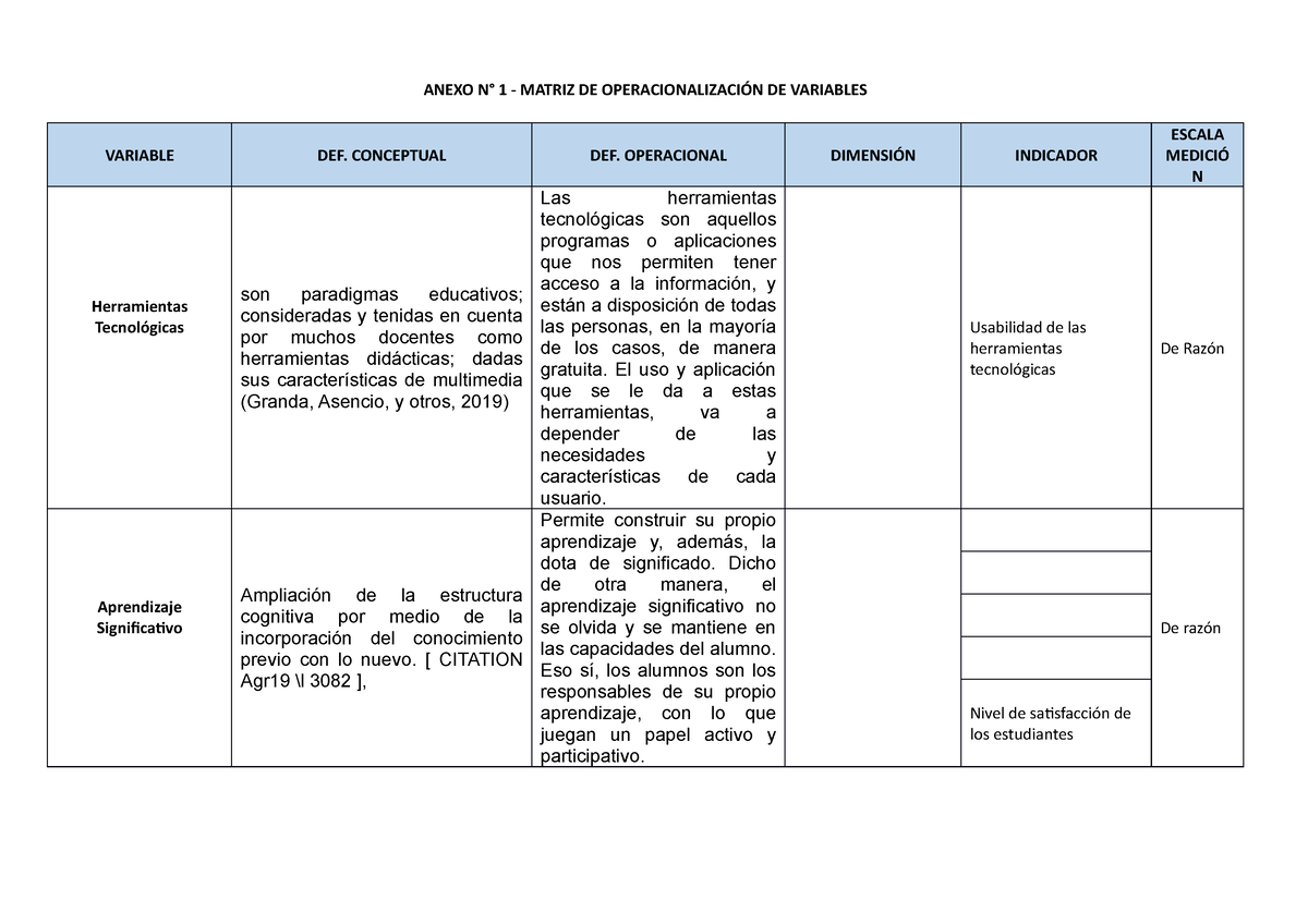 Anexo Matriz De Operacionalización De Variables Anexo N° 1 Matriz De OperacionalizaciÓn De 3312