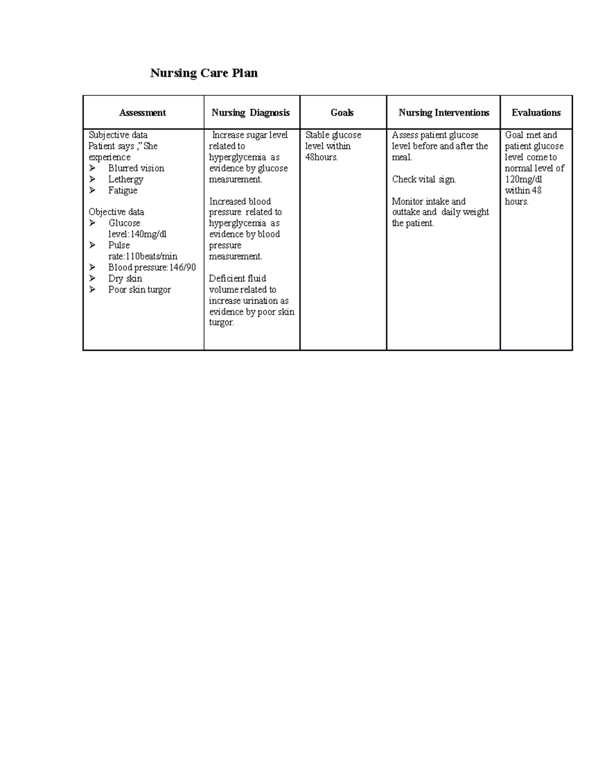 Nursing Care Plan - Nursing Care Plan Assessment Nursing Diagnosis ...