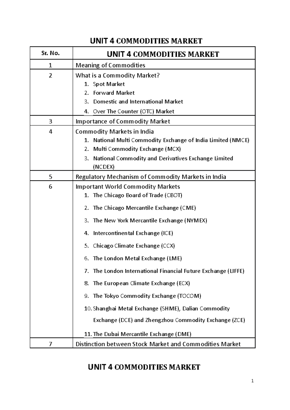 Sem-4 CCMM Unit-4 Commodity Market - UNIT 4 COMMODITIES MARKET Sr. No ...