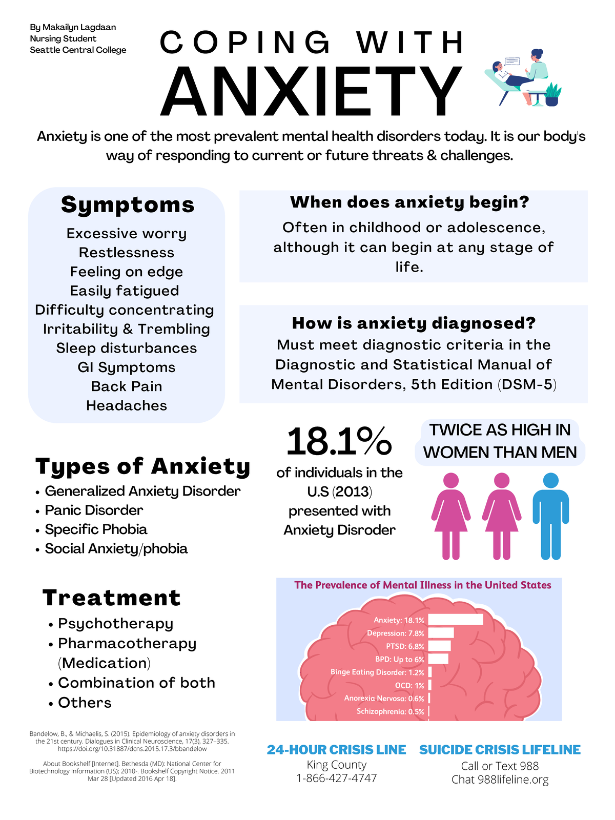 Health Ed Poster 3 - Psychotherapy Pharmacotherapy (medication 