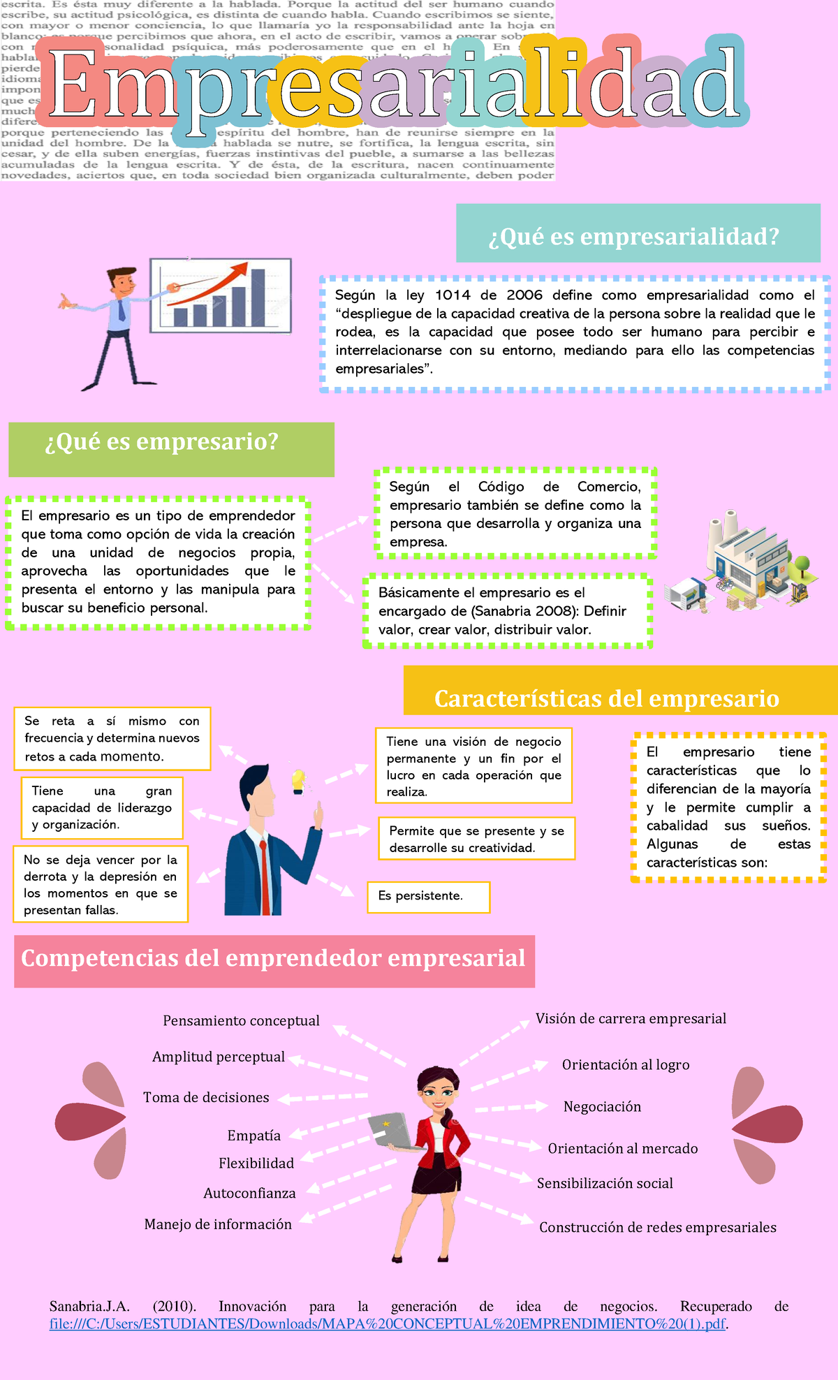 Infografía Emprendimiento PDF - Sanabria.J. (2010). Innovación Para La ...