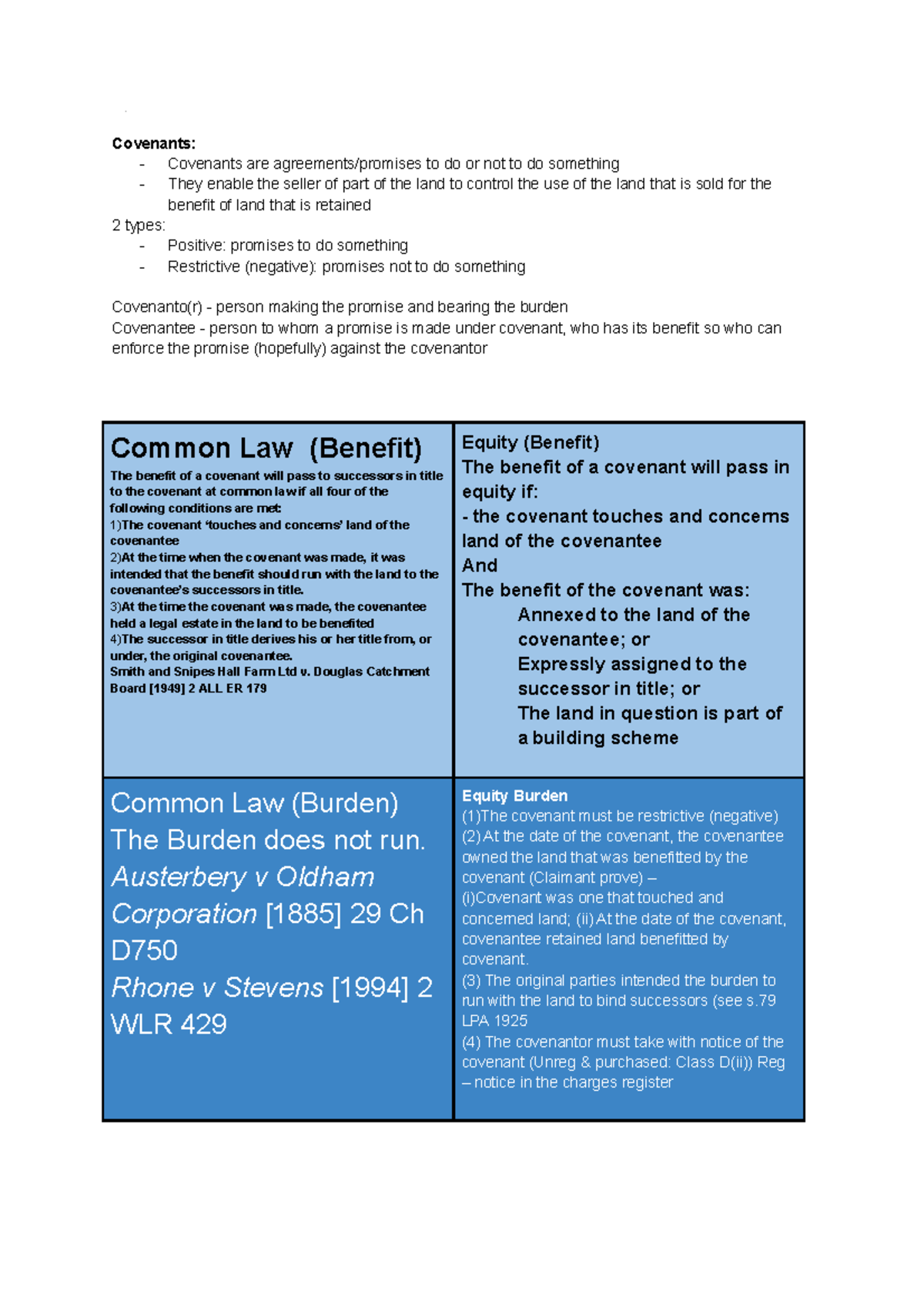 Property Law revision notes 2 - Covenants: - Covenants are agreements ...