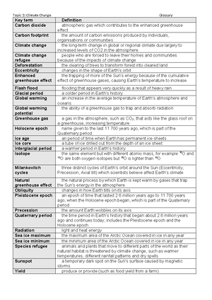 1.5 Large Data Set Cheat Sheet - Large Data Set Cheat Sheet Key Points ...