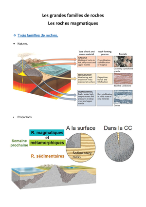 Les Roches Magmatiques - Les Roches Magmatiques Sont Issues De La ...