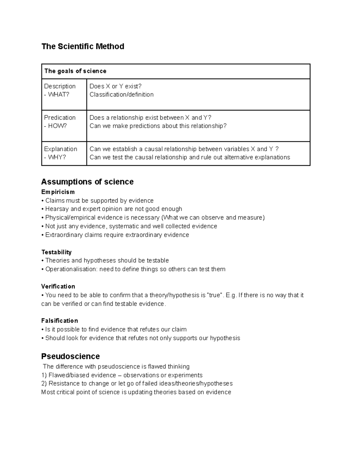 PSYC1111 Research Methods Study Notes - The Scientific Method The goals ...