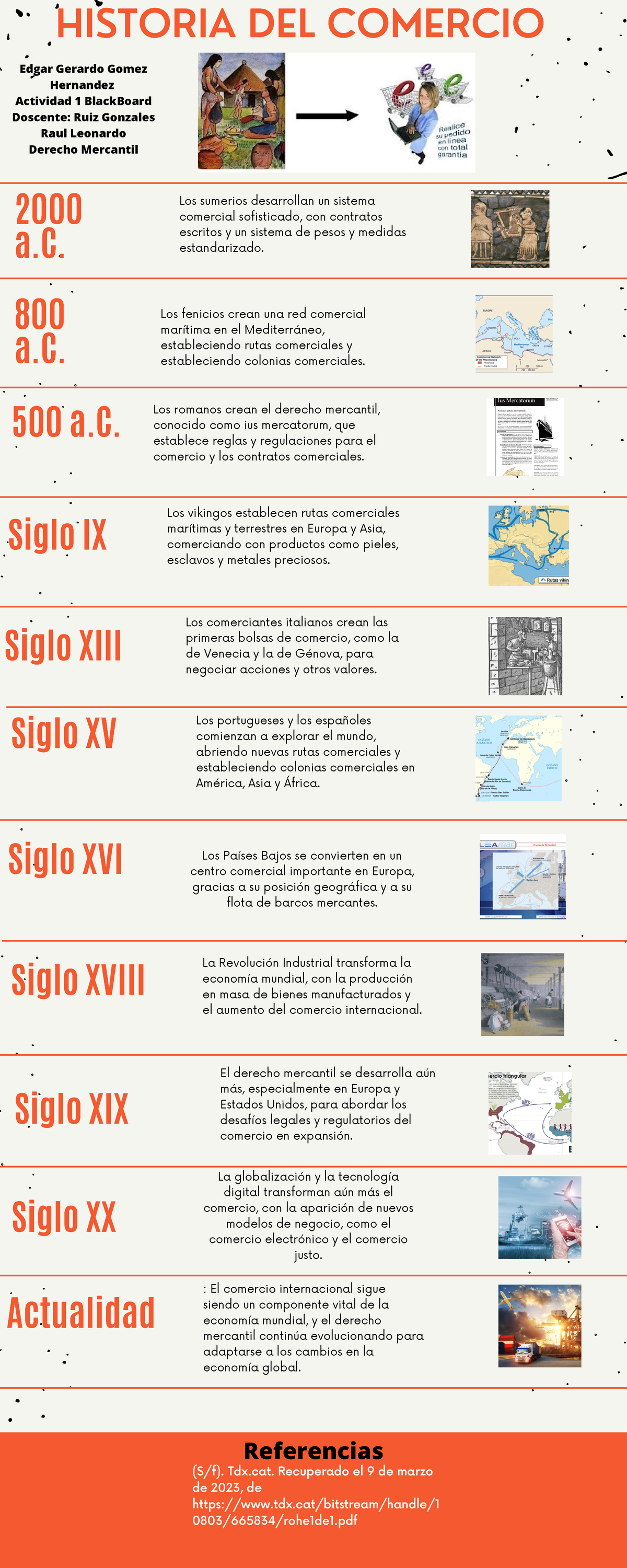 A1 EGGH - ewef - HISTORIA DEL COMERCIO La globalización y la tecnología ...