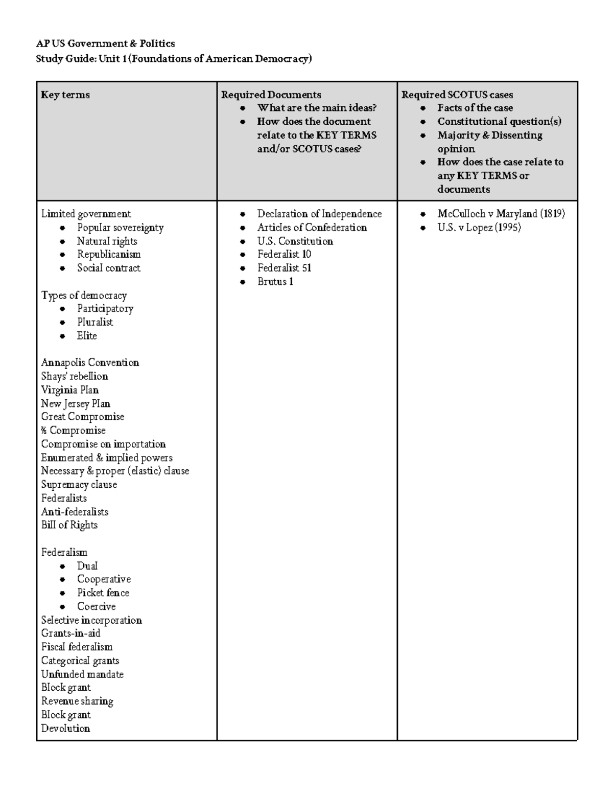 study-guide-unit-1-foundations-of-american-democracy-ap-us