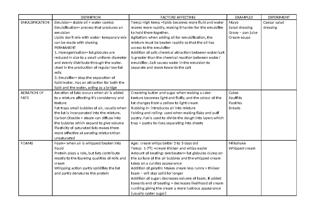 Properties of Lipids - DEFINITION FACTORS AFFECTING EXAMPLES EXPERIMENT ...