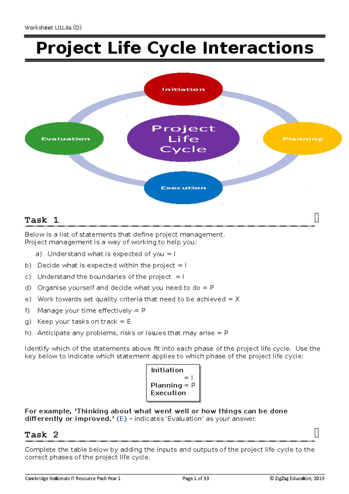 1 - lecture notes for using project life cycle - Worksheet U1L4a (D ...