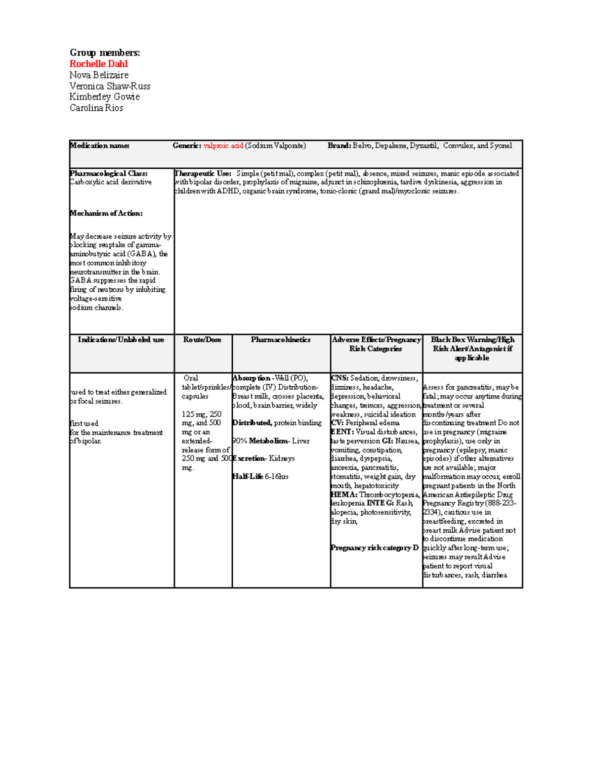 Rochelle Med Cards docx Group members Rochelle Dahl Nova Belizaire
