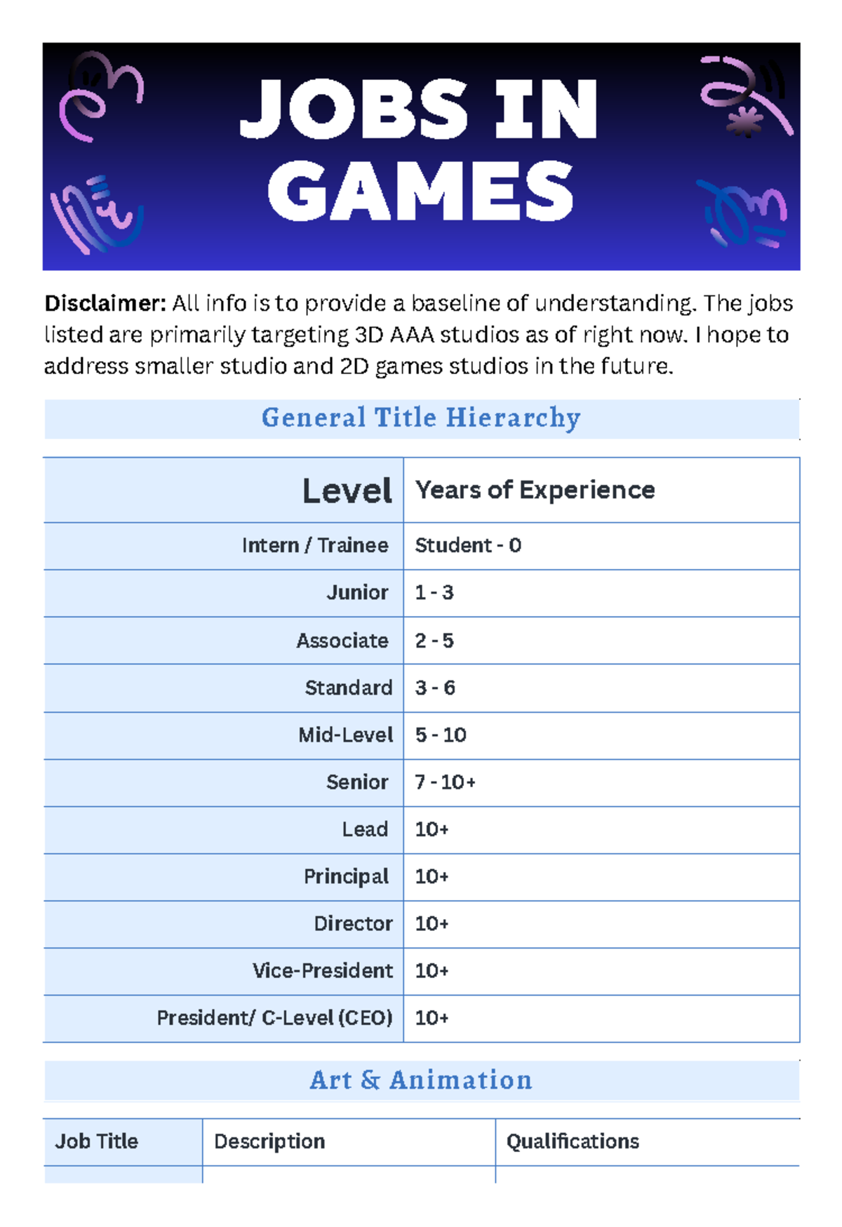 Jobs in Games1 Gaming industries jobs Disclaimer All info is to