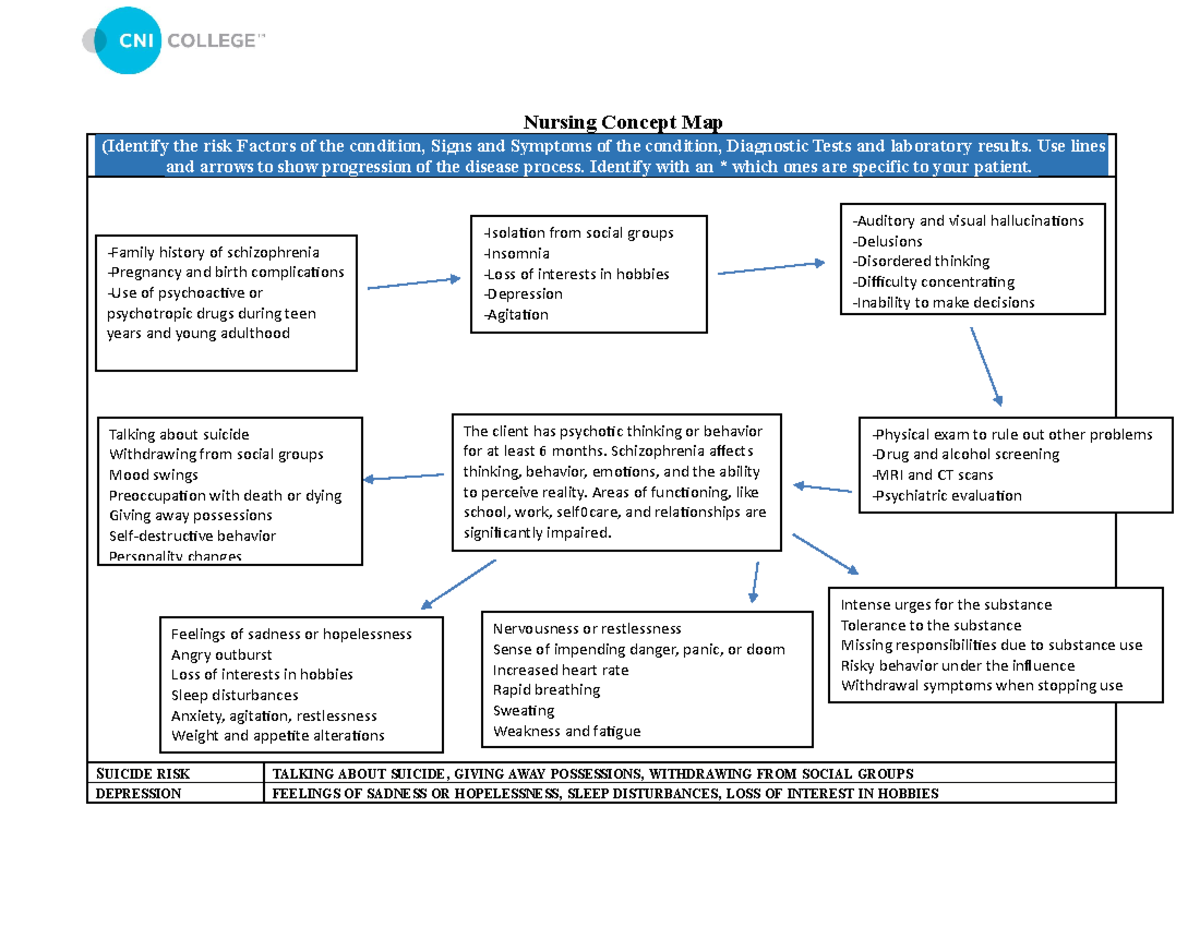 concept-map-schizophrenia-nursing-concept-map-identify-the-risk