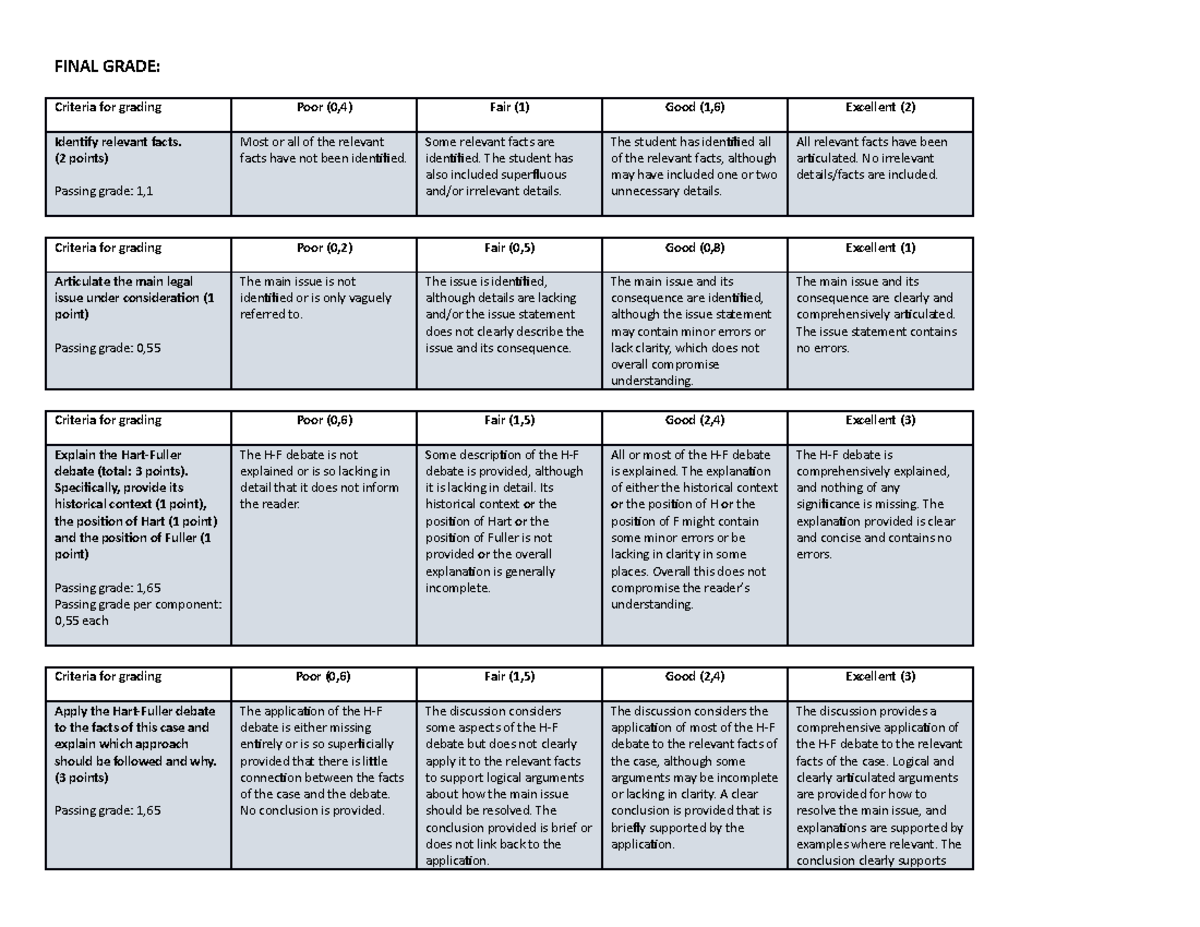 Intro to Law first chance assignment - grading rubric for assessors ...