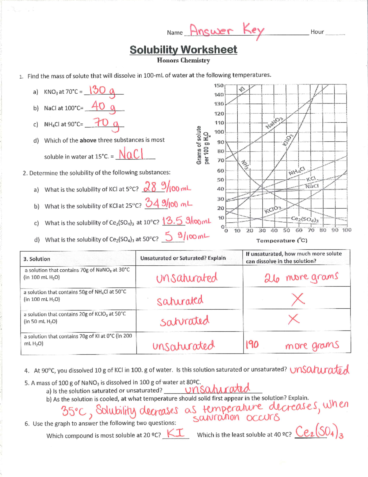 Solubility worksheet Studocu