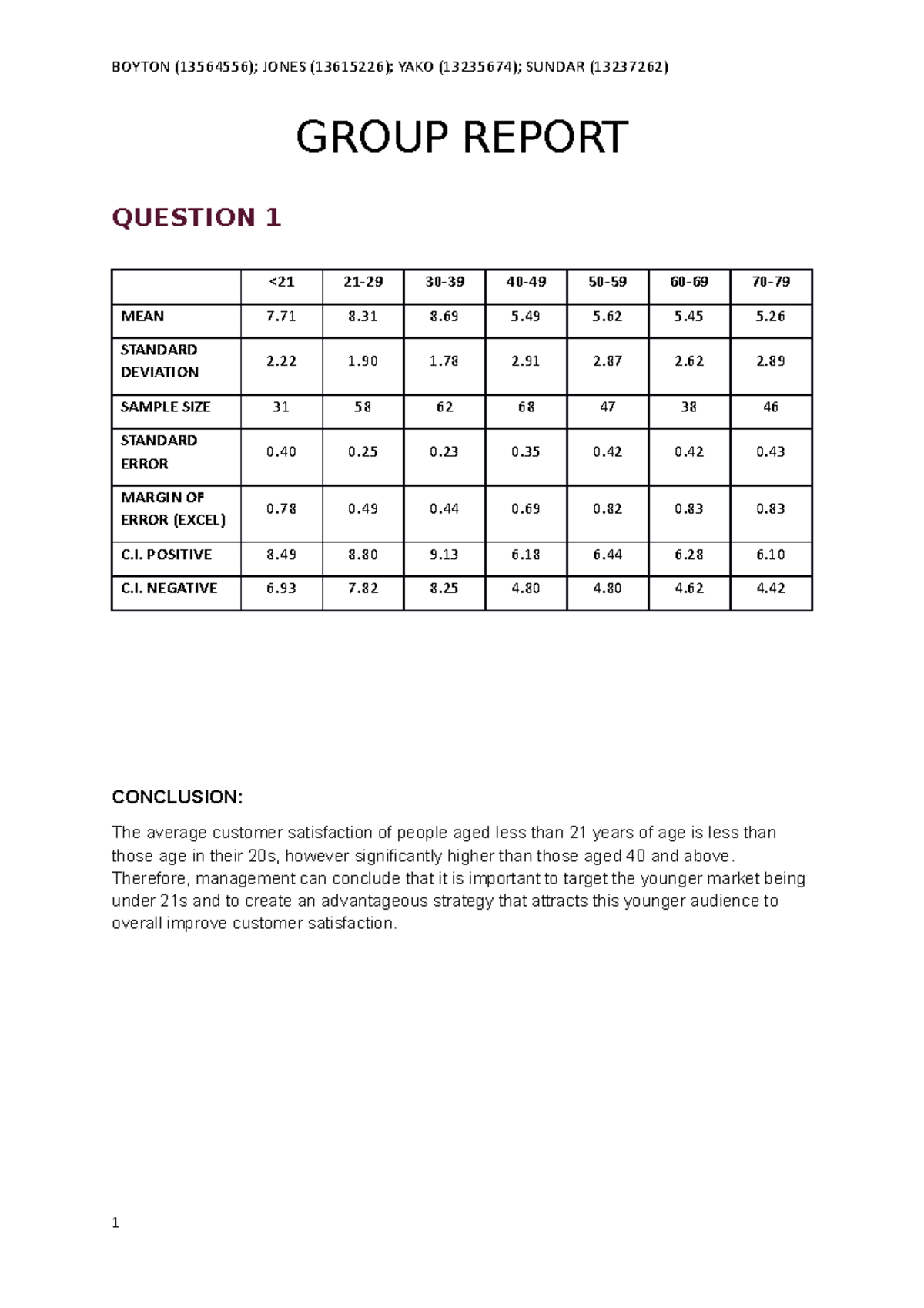 Report answers - GROUP REPORT QUESTION 1