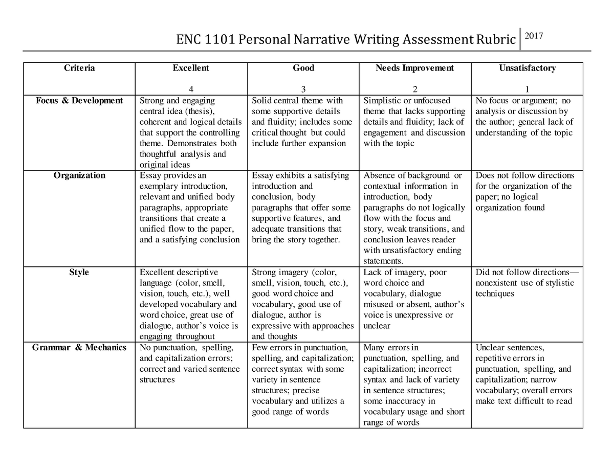 personal narrative essay rubric pdf
