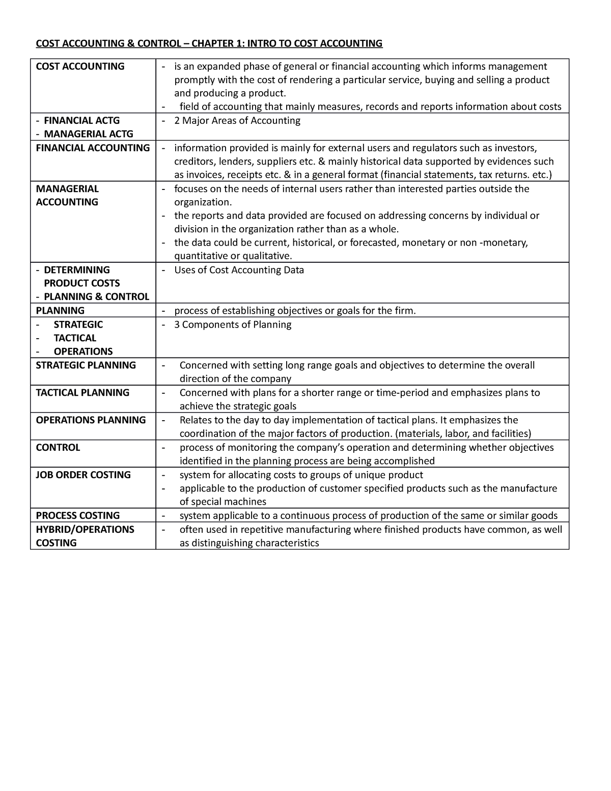 CH1 - Reviewer - COST ACCOUNTING & CONTROL – CHAPTER 1: INTRO TO COST ...