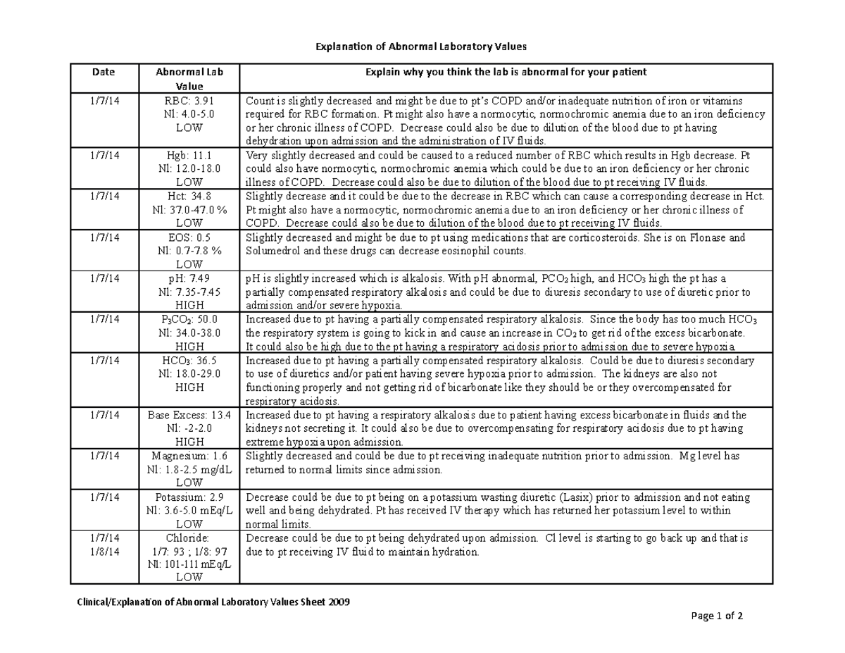 lab-values-1-pathophysiology-explanation-of-abnormal-laboratory