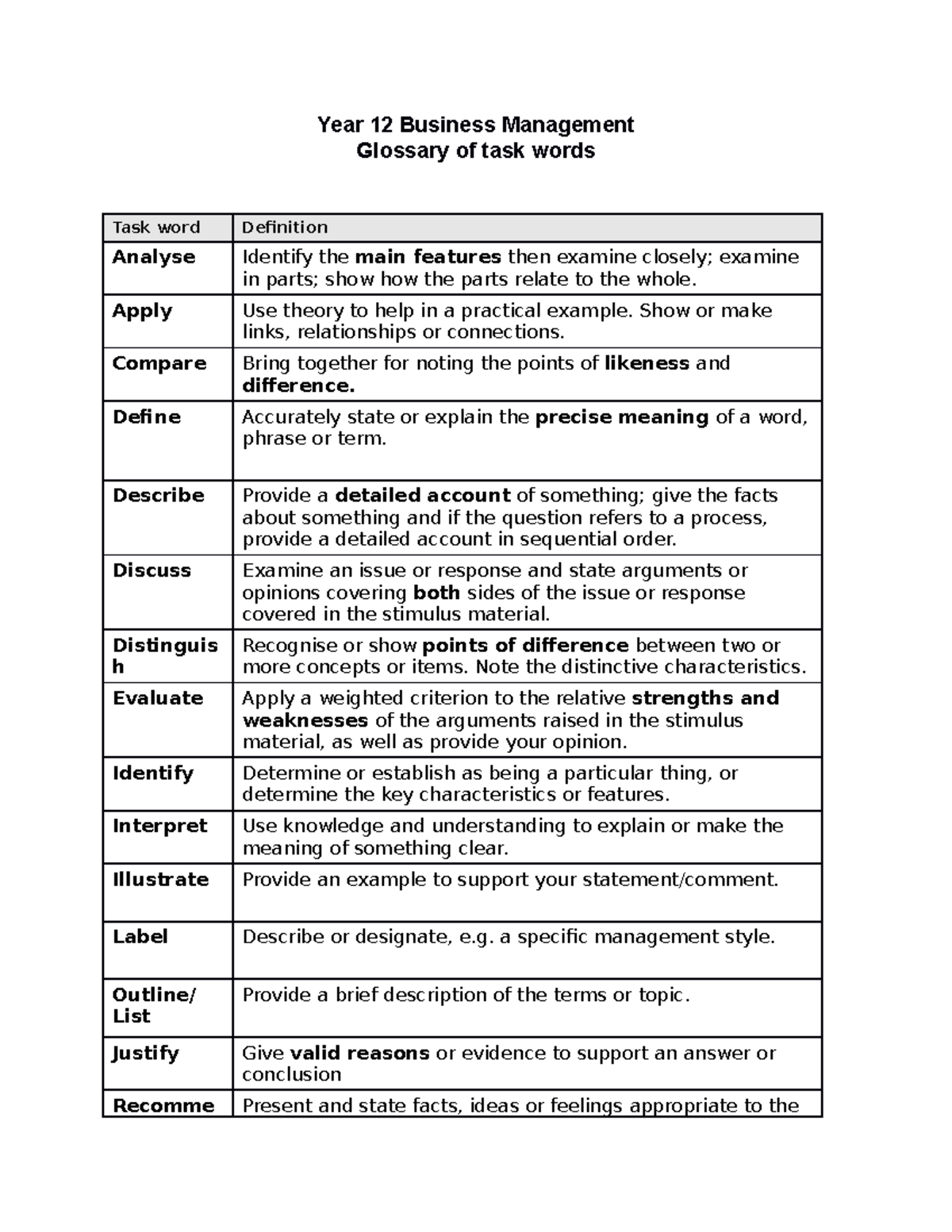 VCE Business Management TASK Words Copy Year 12 Business Management 