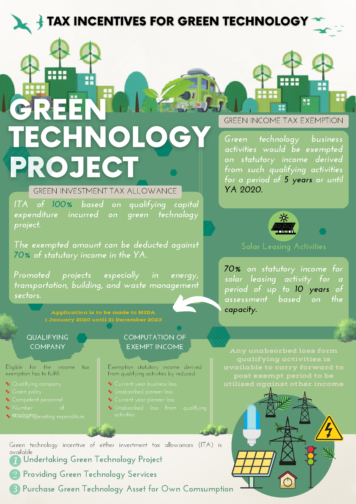 TAX Incentives FOR Green Technology Wan Sharmirizal GREEN INCOME 