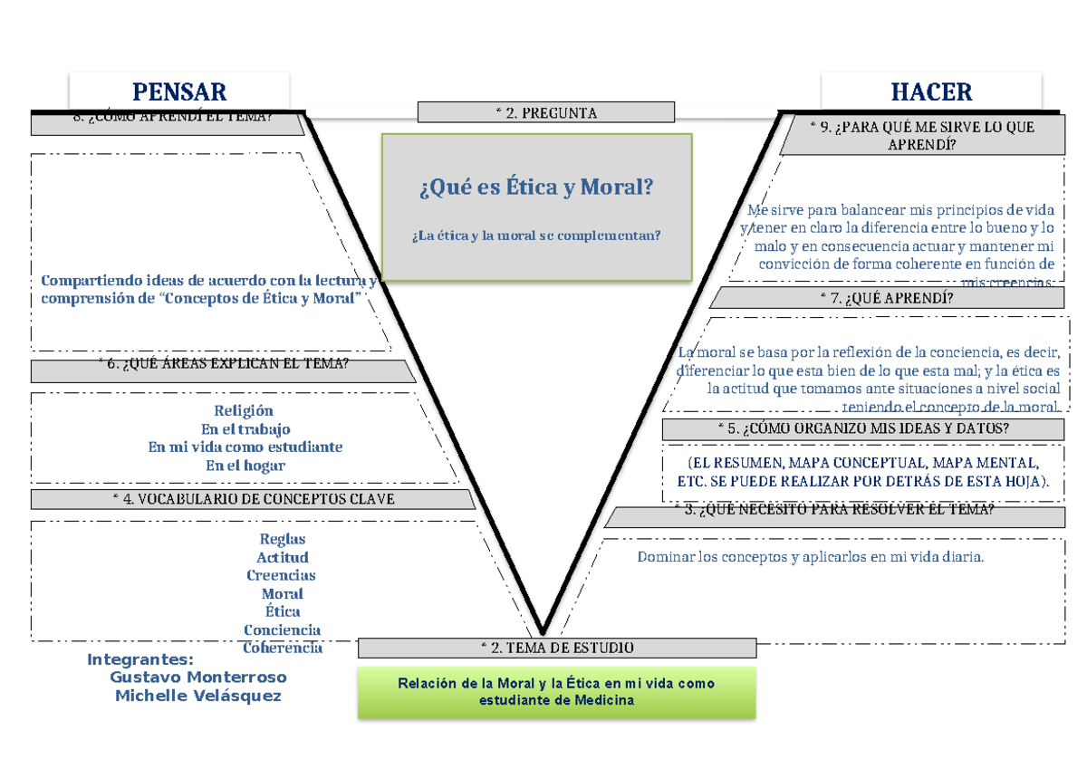 Diagrama De V De Gowin En Word