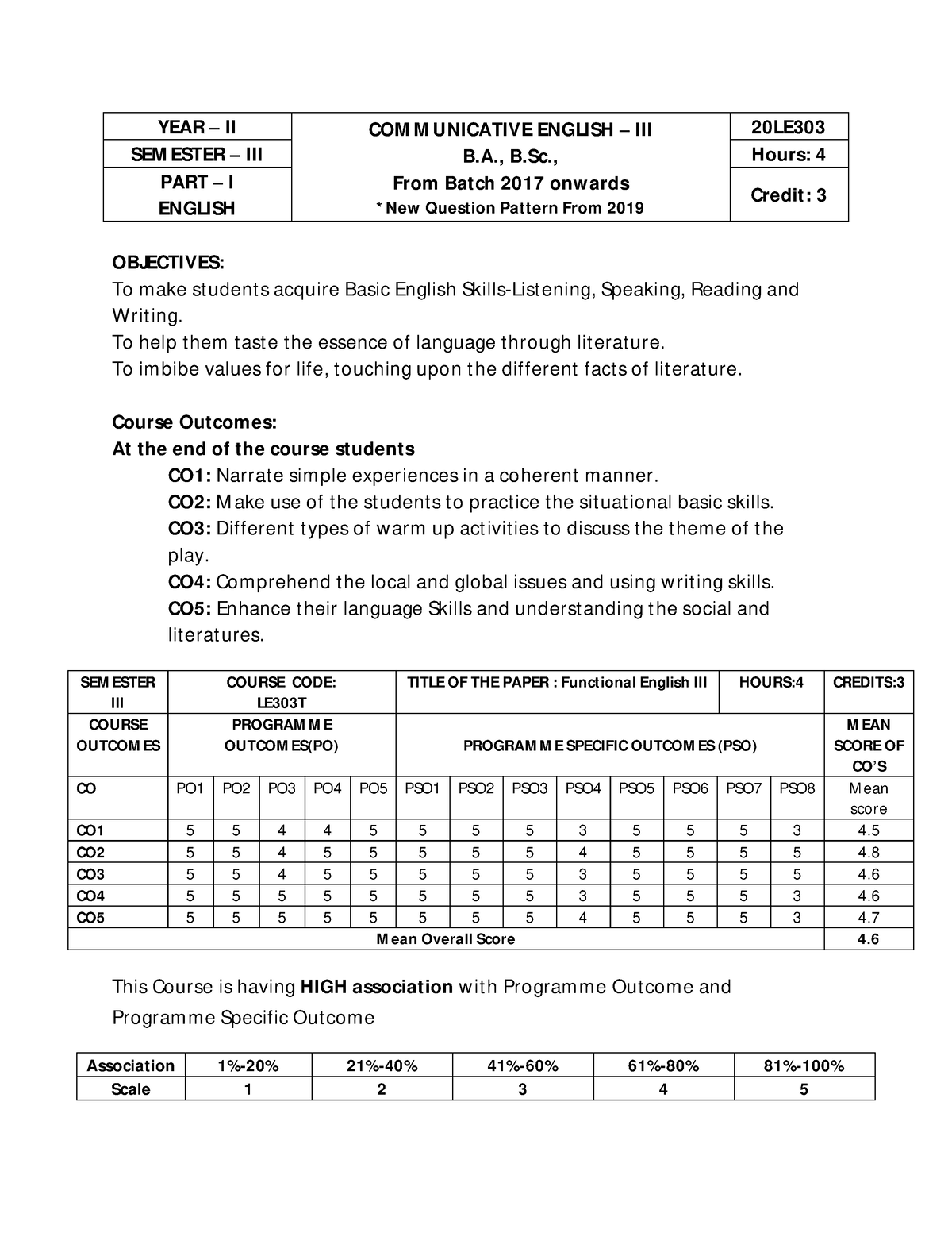 20LE303 - YEAR – II COM M UNICATIVE ENGLISH – III B., B., From Batch ...